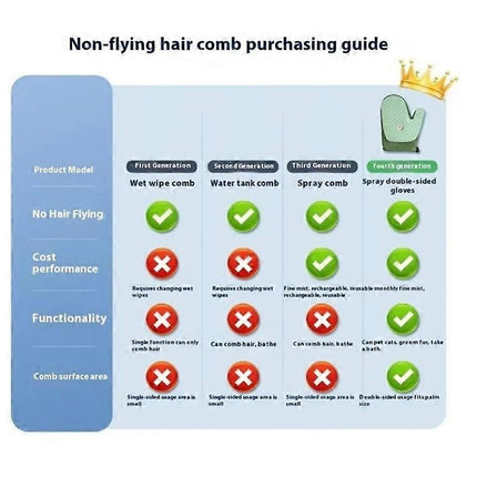 Pet Hair Removal Glove, Cat / Dog Grooming Gloves,Deshedding Tools