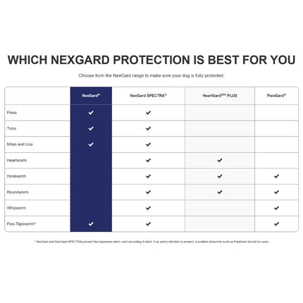 NexGard For Dog - Tick and Flea Protection - 10-25KG - Antiparasite External